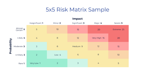 4 Steps of Third-Party Risk Management Process