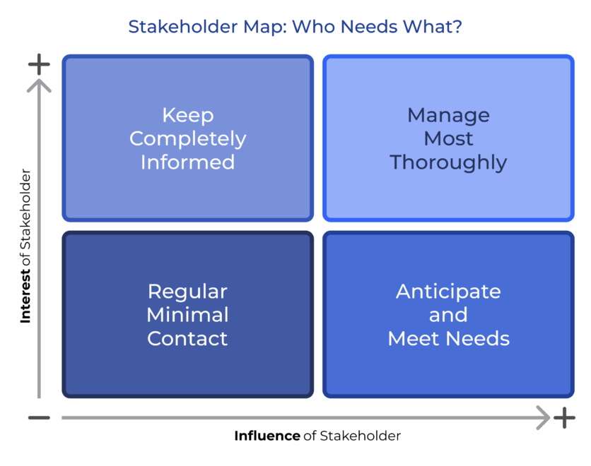 What Is Stakeholder Mapping And How To Make A Stakeholder Map